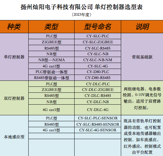 单灯控制器选型表