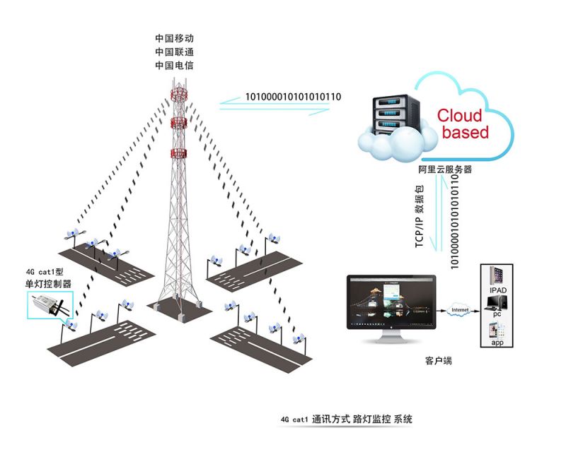 CY_BS3000云平台